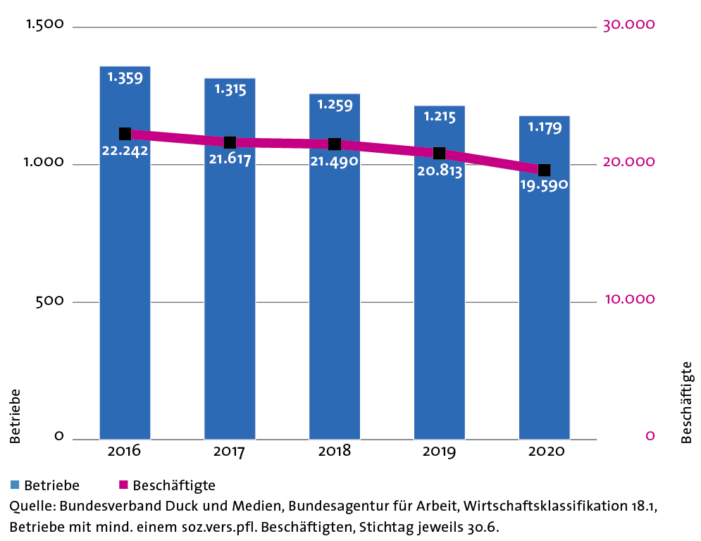 Branchenzahlen Tabelle 2020