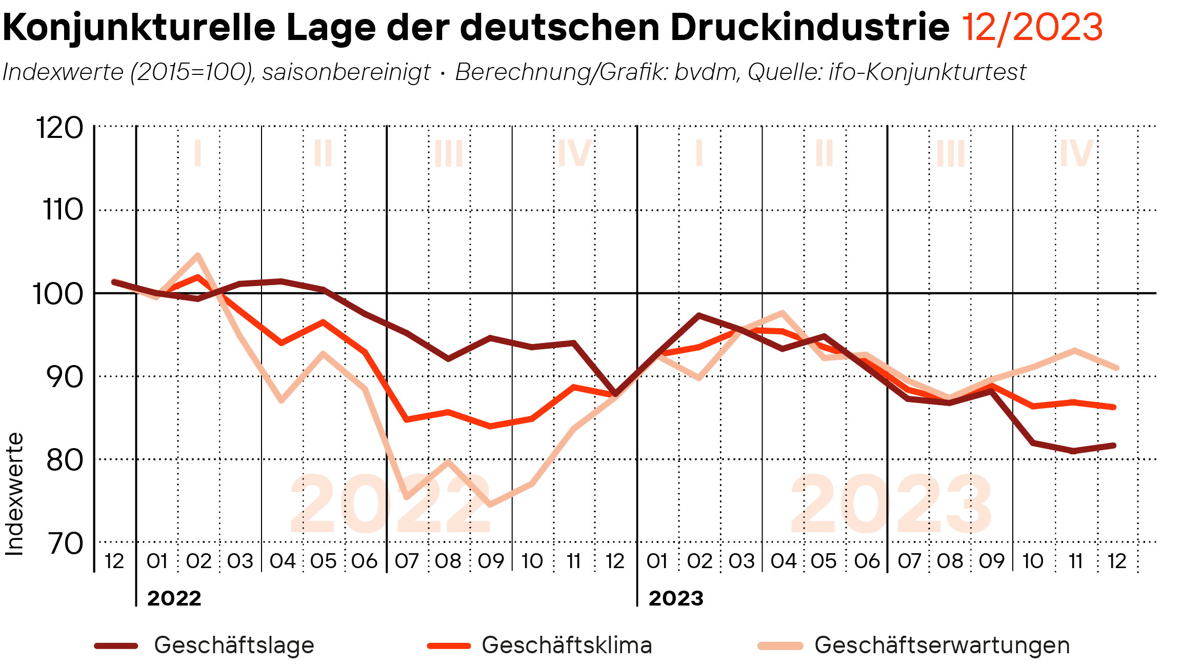 Geschäftsklima Konjunkturtelegramm_Dezember_2023